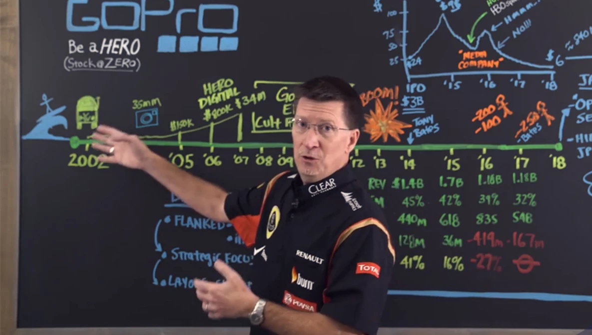 Watch GoPro - How a Hero is Losing Millions  - A Case Study For Entrepreneurs on YouTube.