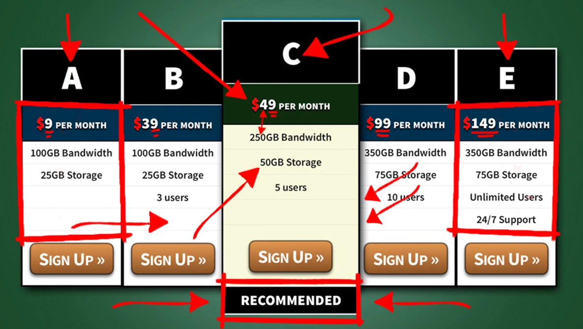 Watch How to Get People to Choose a Specific Pricing Plan on YouTube.