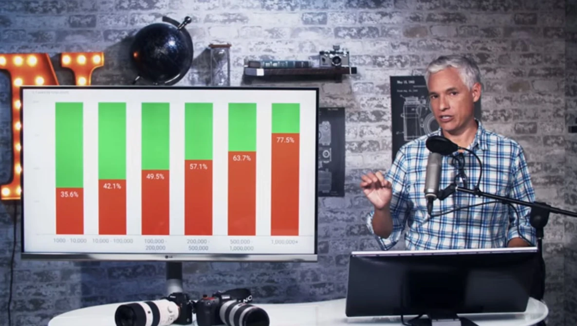 Watch Will 1 SD card DESTROY your pictures? SCIENCE ANSWERS! on YouTube.