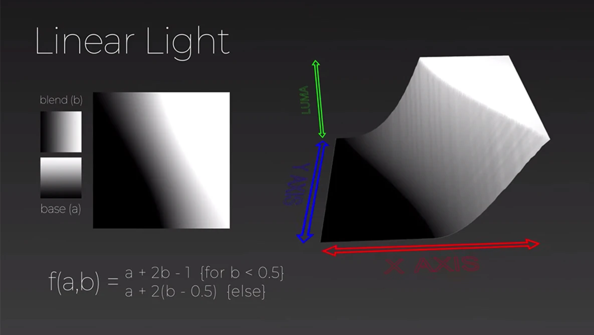 Watch The Mathematics of Blend Modes on YouTube.