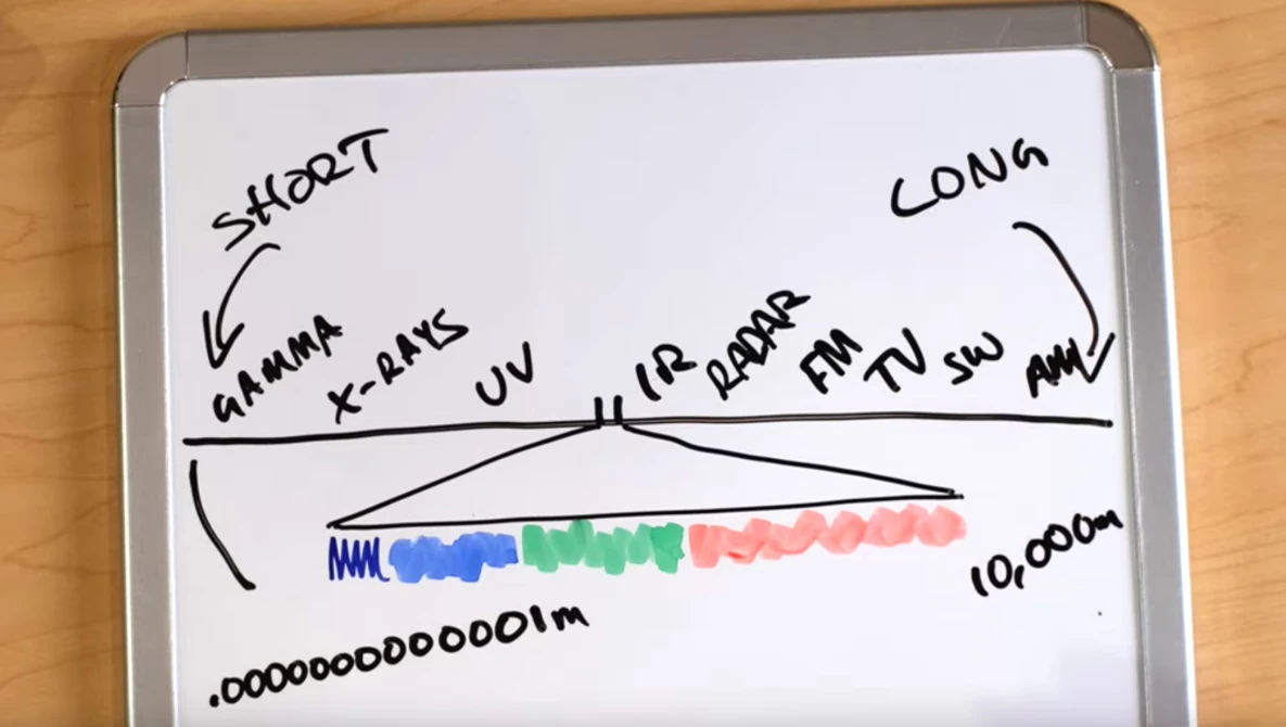 Watch How cameras see color: RGB vs RGBW, Bayer vs Fuji X-Trans, Purple isn't real?! on YouTube.