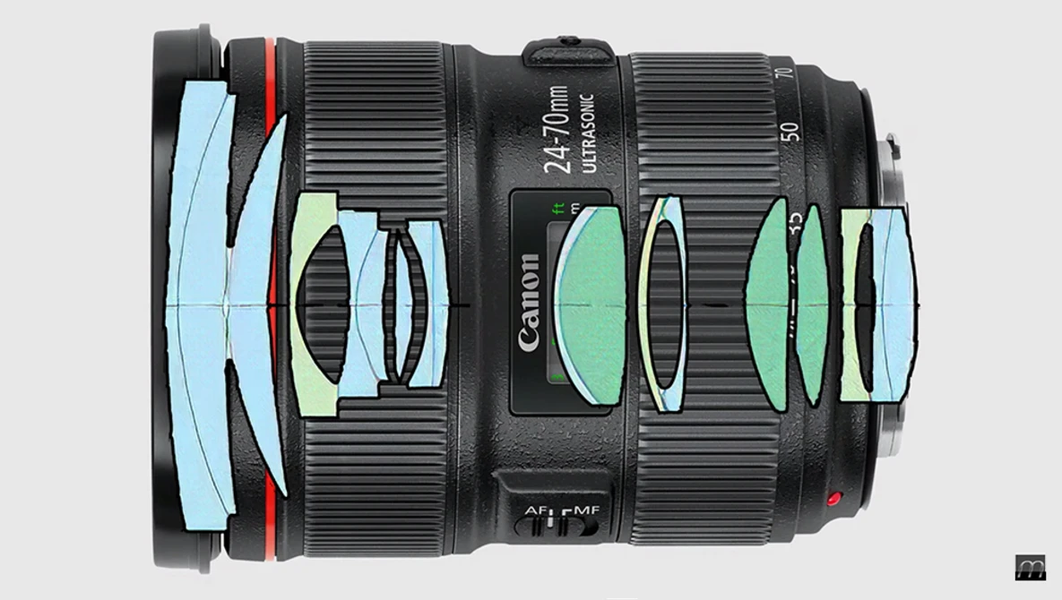Watch What Is An Aspherical Lens? on YouTube.