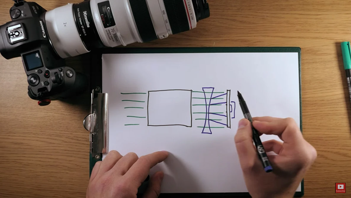 Watch Why FOCAL LENGTH EXTENDERS reduce image brightness and why SPEEDBOOSTERS make a BIGGER APERTURE on YouTube.