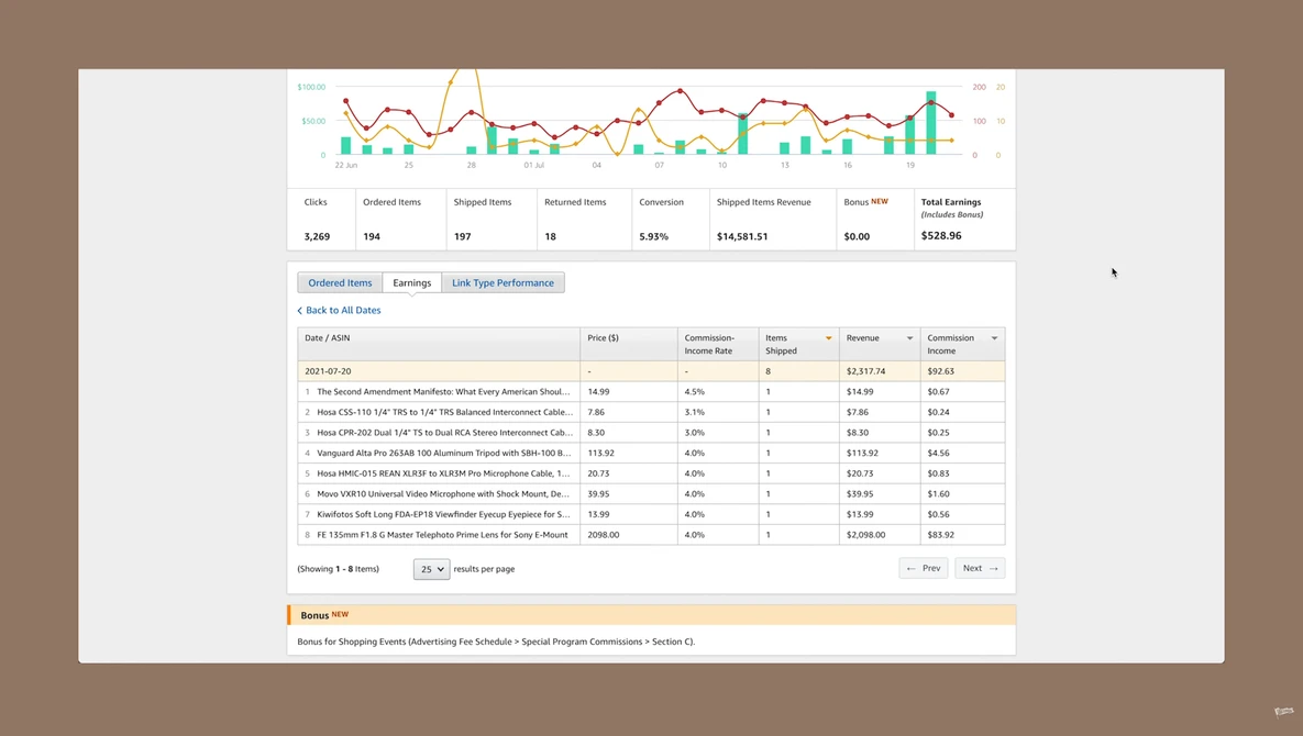 Screenshot of a Google Analytics dashboard showing website traffic metrics and performance data.