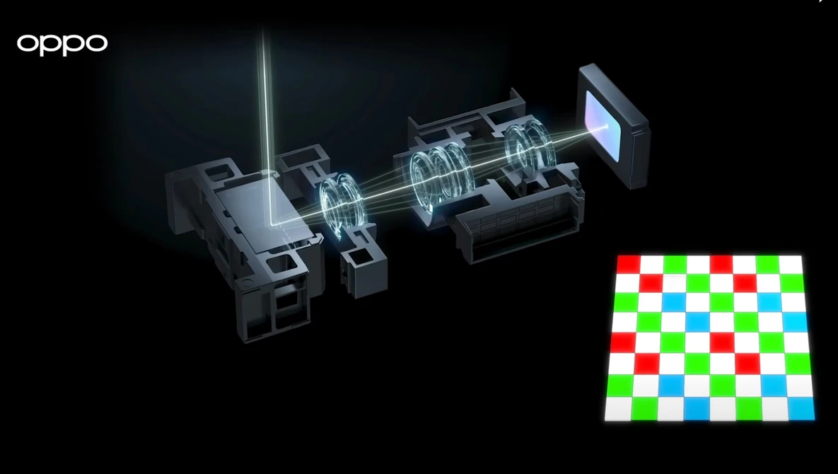 Diagram illustrating an optical imaging system with lens elements, light paths, and a color chart test target.
