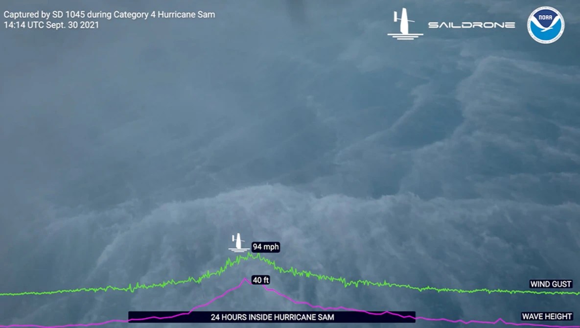 Screenshot of aerial drone data showing wind gust and wave height measurements during Hurricane Sam.