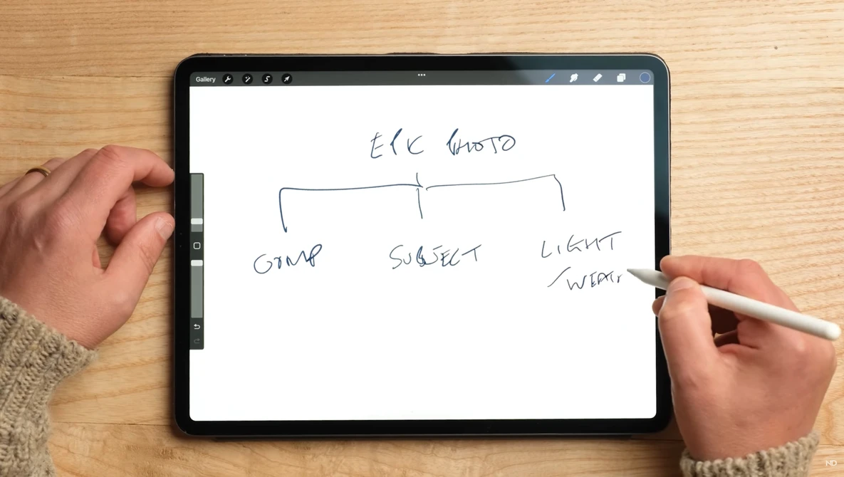 Handwritten diagram on tablet showing EVC HWID breakdown with three columns labeled CHIP, SOCKET, and LIGHT WITH.
