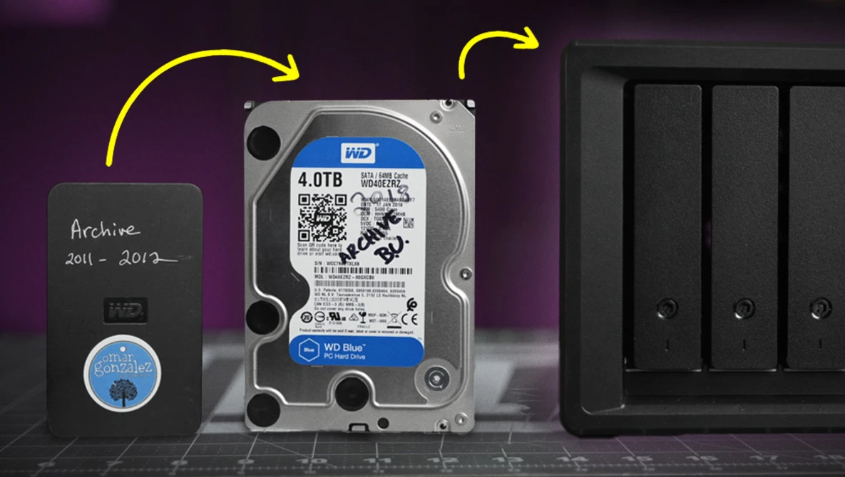 Diagram showing data migration from a labeled external hard drive through a WD Blue 4TB hard drive to a network storage device.