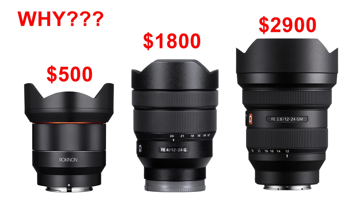 Graphic comparing three wide-angle lenses at different price points: $500, $1800, and $2900.