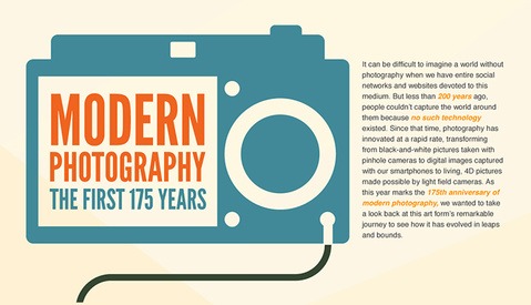 Lytro Celebrates 175 Years of Photography with a History of Cameras Infographic