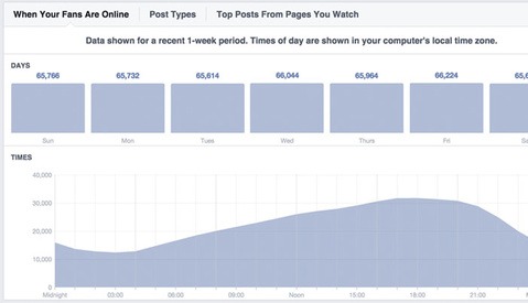 How Social Media Is Changing the Creative Industry