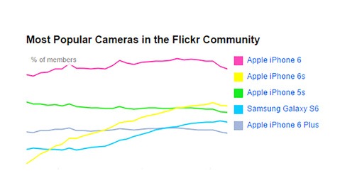 Is the Career of a Professional Photographer Getting Harder? Complete this Research Survey and Help Shed Light on the Question