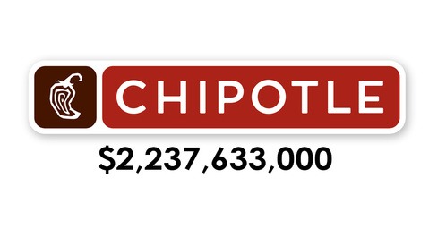 Woman Sues Chipotle for $2.2 Billion for Using Her Photo Without a Release
