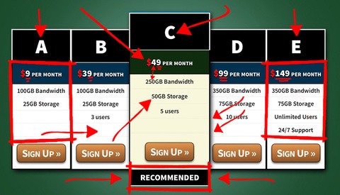 Psychological Pricing Tactics for Photographers 