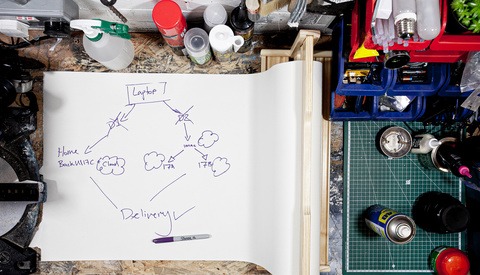 Photography Workflow and Backup System