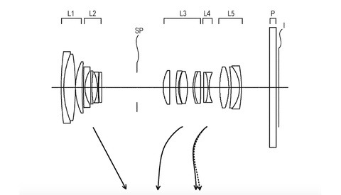 Canon Patents Another Crazy Lens