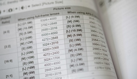 How Much Resolution Do You Really Need?