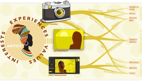 Think You Know What Goes Into Creating a Great Image? Technically, Not That Much