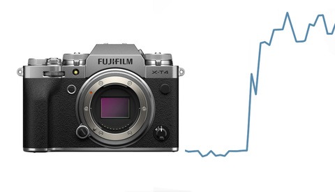 Fujifilm Stocks Jump 15% Overnight Because of Drug Used to Treat Influenza