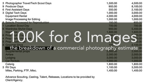 The Anatomy of a $100K Commercial Photography Estimate