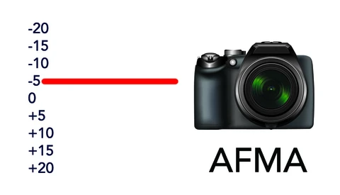 Autofocus Microadjustment: Ensuring Consistently Sharp Images