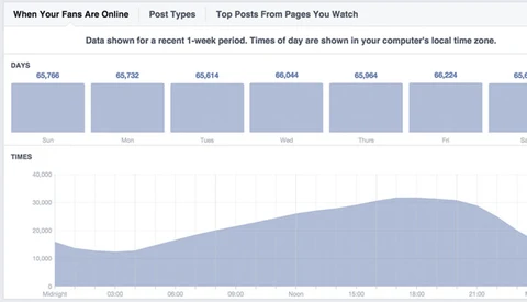How Social Media Is Changing the Creative Industry