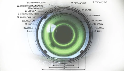Sony Creating Technology to Allow Blinking Your Eyes to Capture Photographs