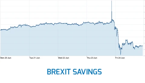 Now Might Be the Time to Buy Your Gear From the UK