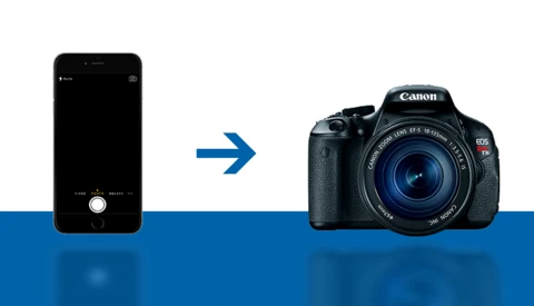 Gateway Drug: Are Smartphones Driving DSLR Sales?