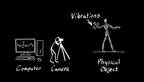 An Alternative to VFX: Interactive Dynamic Video 