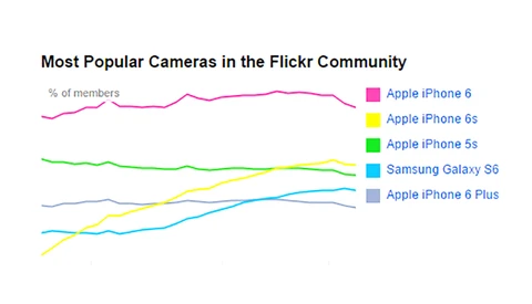 Is the Career of a Professional Photographer Getting Harder? Complete this Research Survey and Help Shed Light on the Question