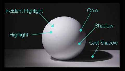 Learning the Laws of Lighting With a Sphere and Applying Them to Photography