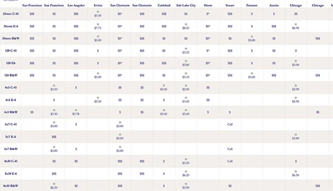 Use My New Ultimate Film Processing Price Guide to Decide Which Lab Is Right for You