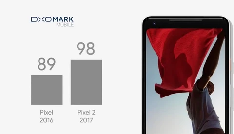 Should You Buy Your Next Smartphone Based On DxOMark Ratings?