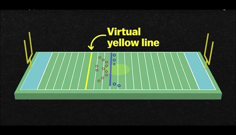 The World's Most Technologically Advanced Yellow Line