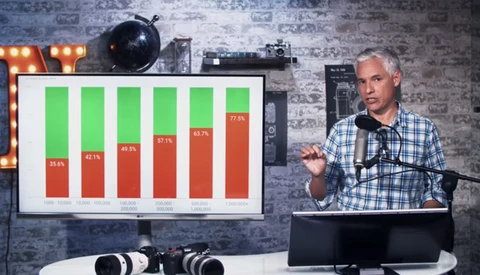How Often Do SD Cards Really Fail?