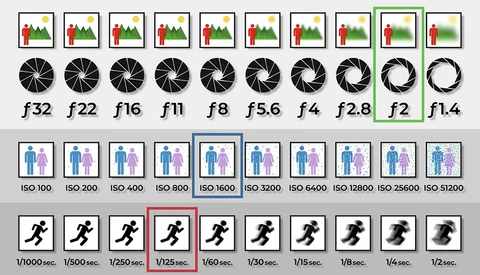 A Beginner's Guide to Equivalent Camera Exposures