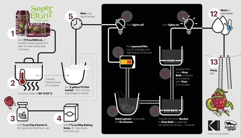 Dogfish Head Brewery Develops a Beer That Can Develop Kodak Super 8 Film