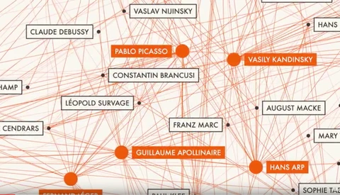 Artists Can Become Famous Through Connections and Not Their Creativity