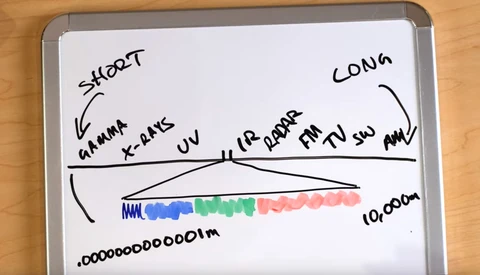 What Is Color, and How Does It Work in a Camera?