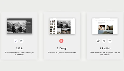 Is It Possible to Make Blogging Fun, Easy, and Efficient? Fstoppers Reviews Narrative