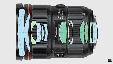What Is an Aspherical Lens Element?