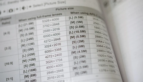 How Much Resolution Do You Really Need?