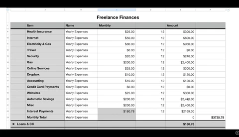 A Discussion About Making Money as a Creative