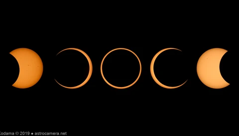 Eclipse Season, Act II : June's Annular Solar Eclipse