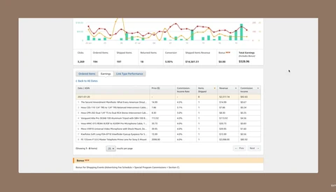 Screenshot of a Google Analytics dashboard showing website traffic metrics and performance data.