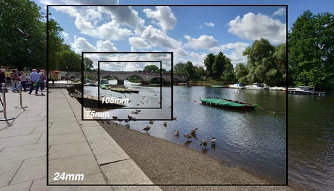 Diagram comparing focal lengths (24mm, 75mm, 105mm) overlaid on a riverside scene with boats and people.