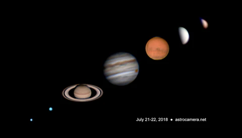 Comparative size diagram of planets arranged left to right, from Saturn through smaller celestial bodies, against black background.