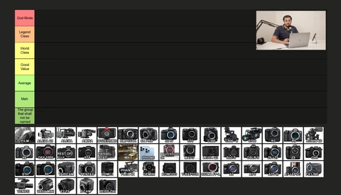 Screenshot of a camera database or catalog interface displaying dozens of camera models organized in a grid layout.