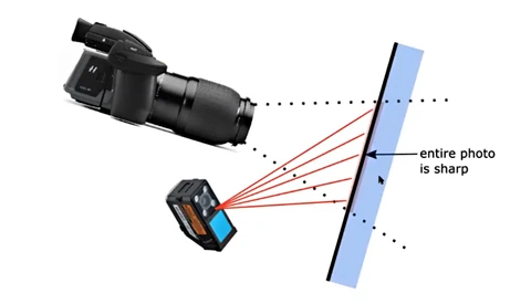 Diagram illustrating how a camera's focal plane and lens create sharp focus across an entire image.